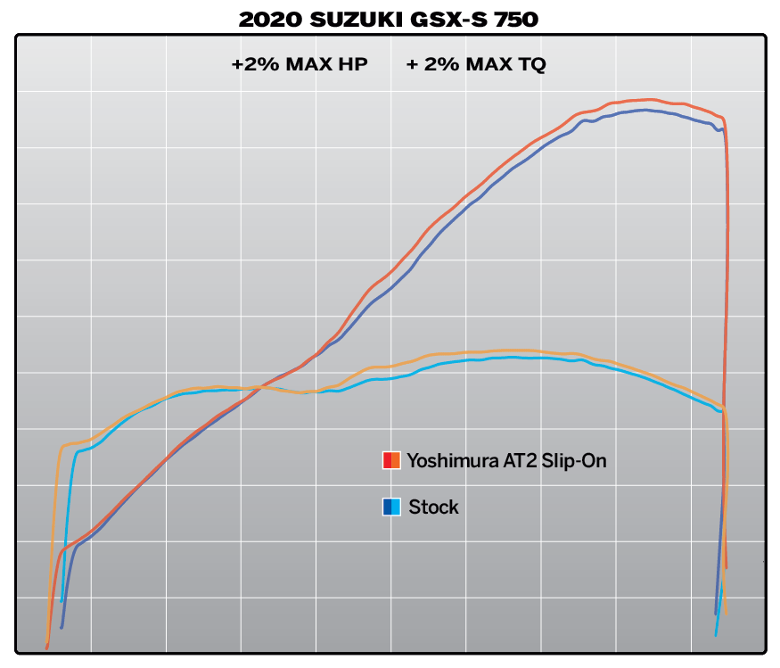 YOSHIMURA AT2 STAINLESS SLIP-ON EXHAUST FOR SUZUKI GSX-S750/Z 2018-22