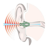 NoNoise Shooting Noise Filter Ear Protection
