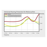 NoNoise Shooting Noise Filter Ear Protection