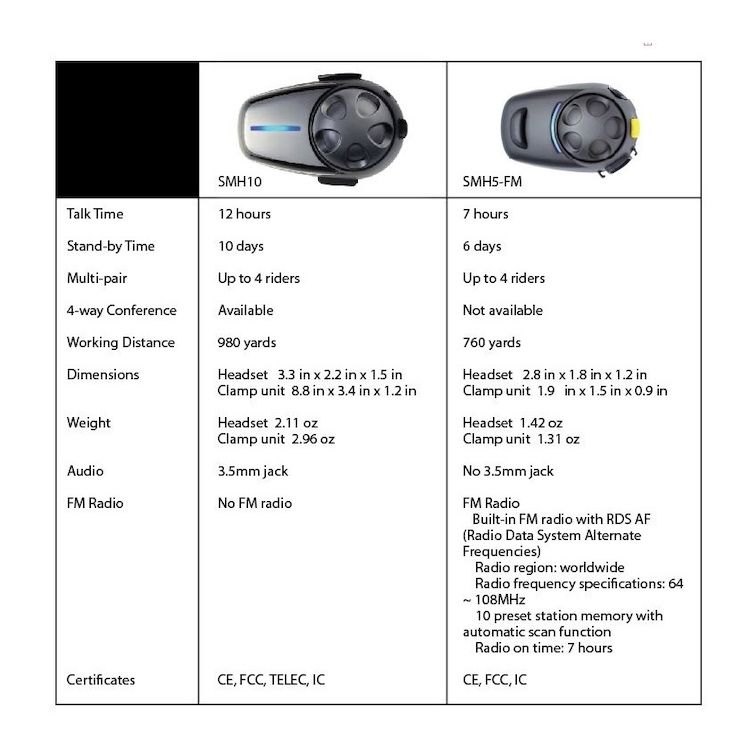 Sena SMH-10 Bluetooth Headset Dual Pack