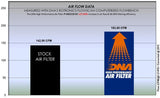 DNA Air Filter for Honda CBR 650R