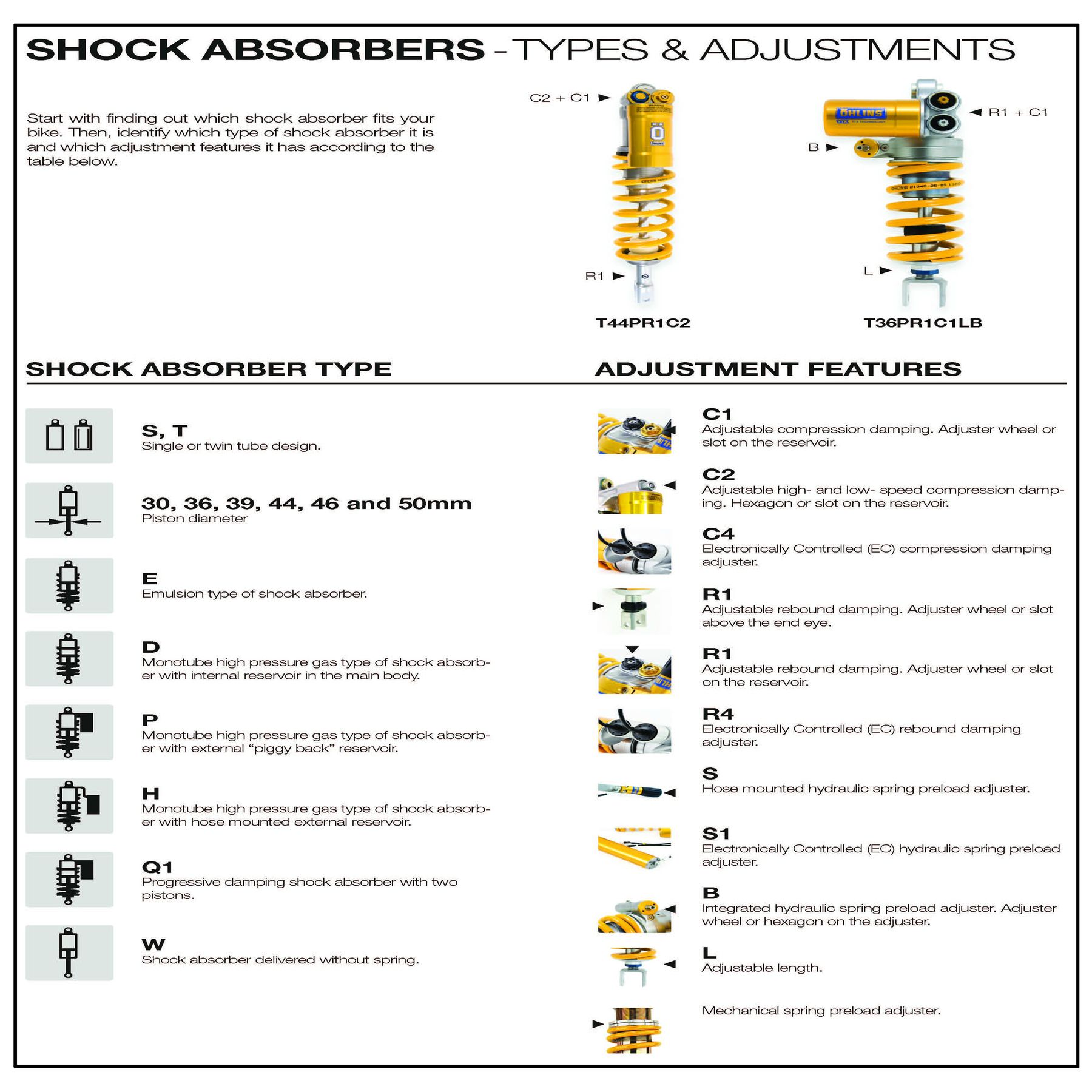 Ohlins S36E Rear Shocks For Harley Sportster 2004-22