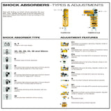 Ohlins S36E Rear Shocks For Harley Sportster 2004-22